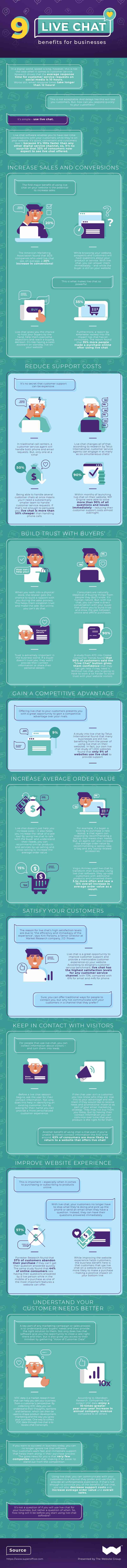 9-livechat-benefits-for-businesses-infographic-1