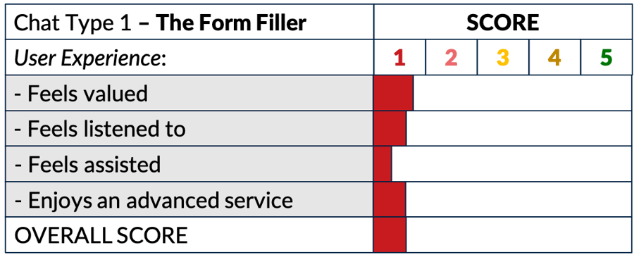 THE BENEFITS OF DIFFERENT TYPES OF LIVE CHAT