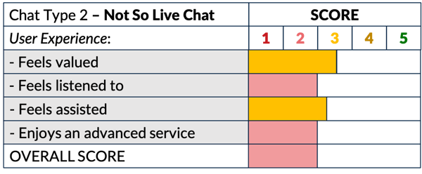 Chat Type - 2 Score