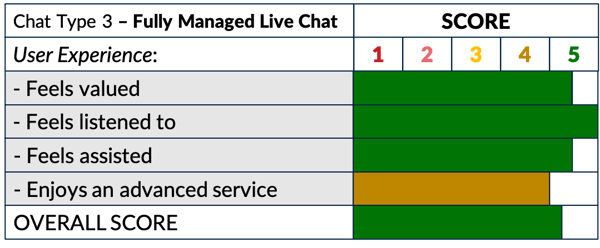 Chat Type 3 Score