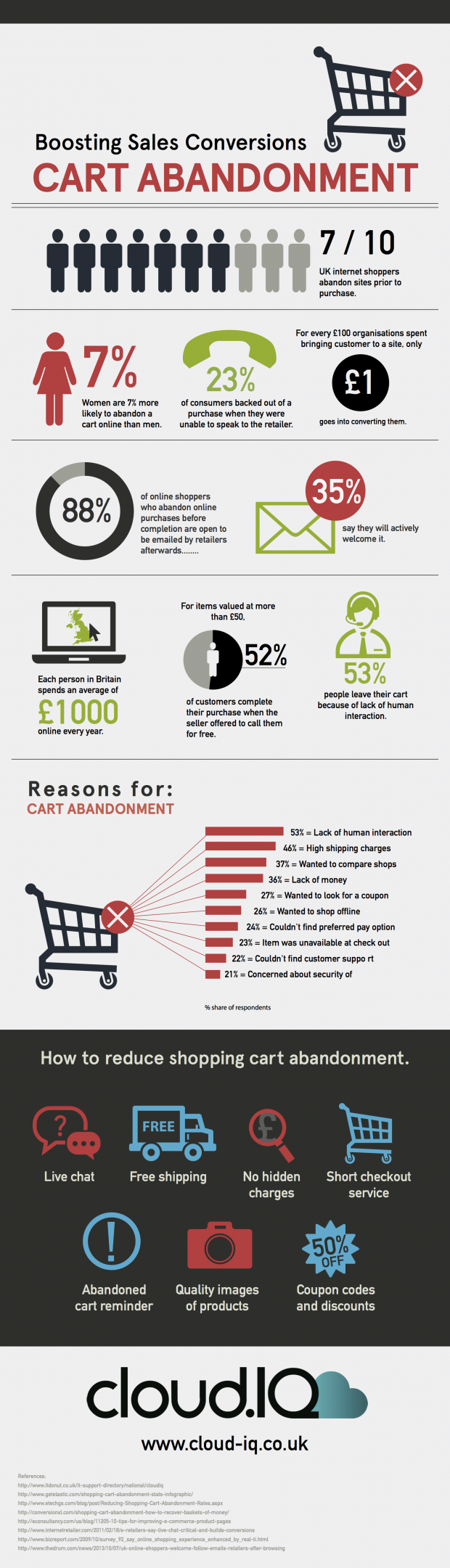 Cart-abandon-infographic-email-marketing