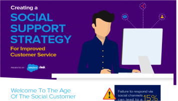 Salesforce infographic on Social Support sales strategy in the social age
