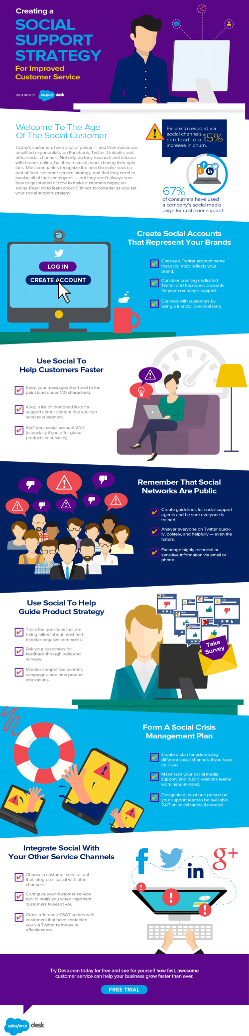 Salesforce infographic on Social Support sales 
