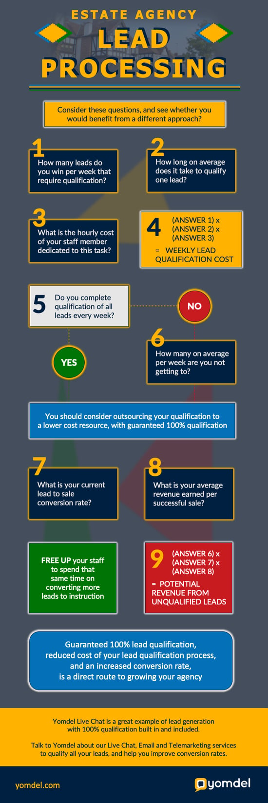 Infographic - Email 4 - Estate Agents