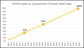 ONS graph-1