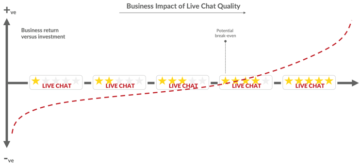 quality-of-live-chat-business-impact