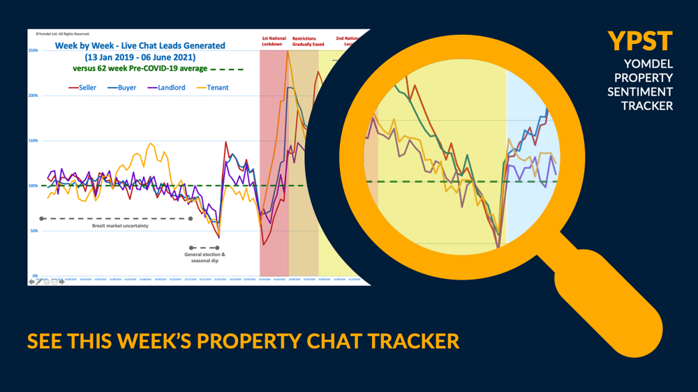 See property chat tracker 060621