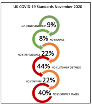 UK COVID-19 Standards November 2020