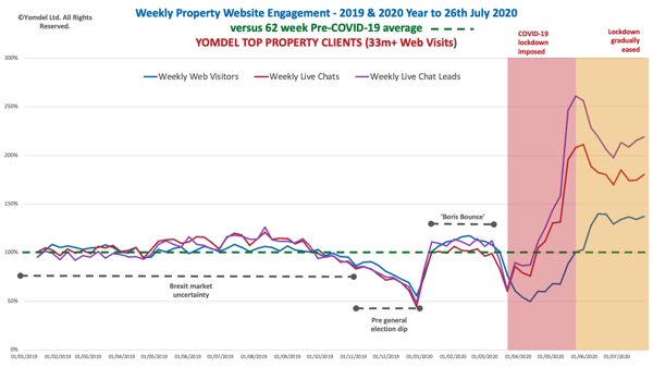 Yomdel Property Website Tracker - 260720