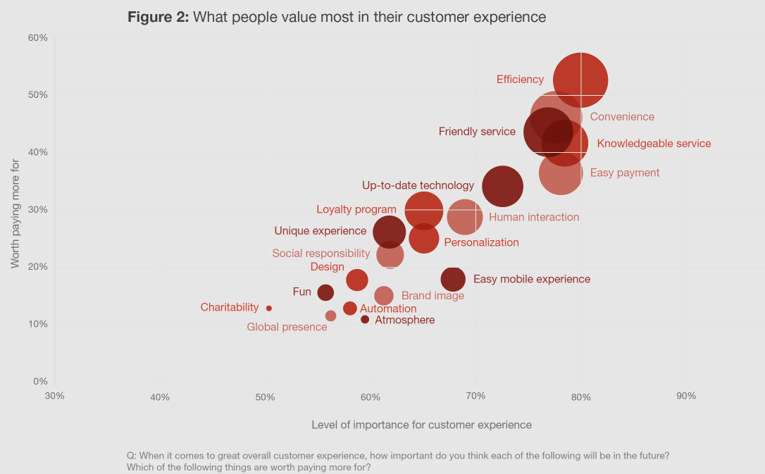 PwC Consumer Insights Survey 2019