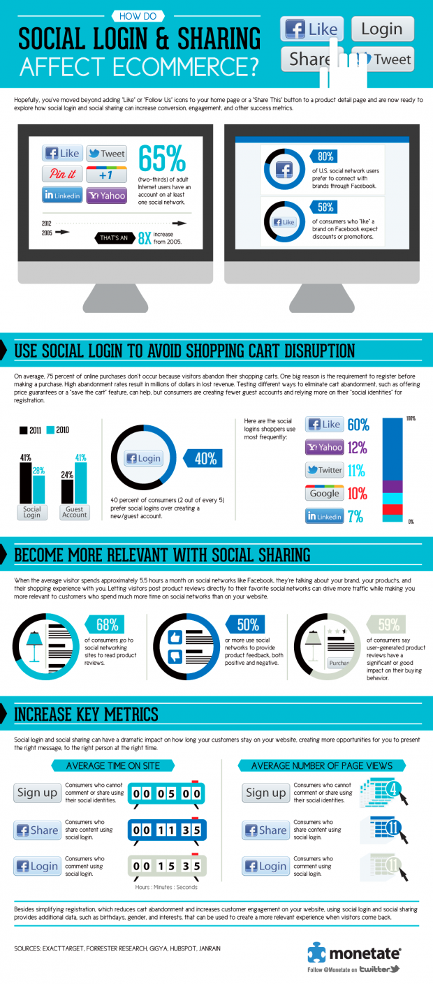 logins and ecommerce 