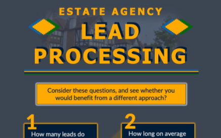 lead processing in estate agency infographic